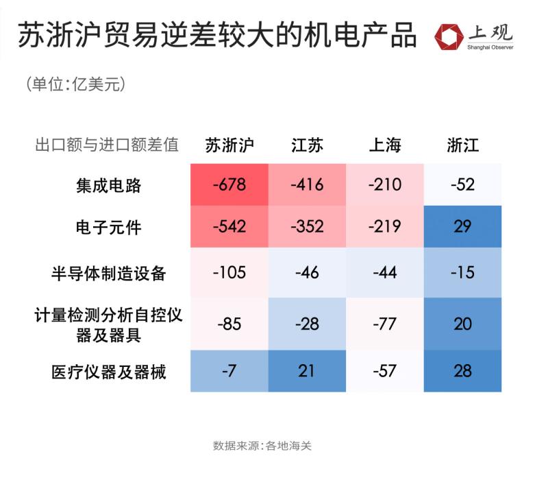 越南加大从美国采购力度