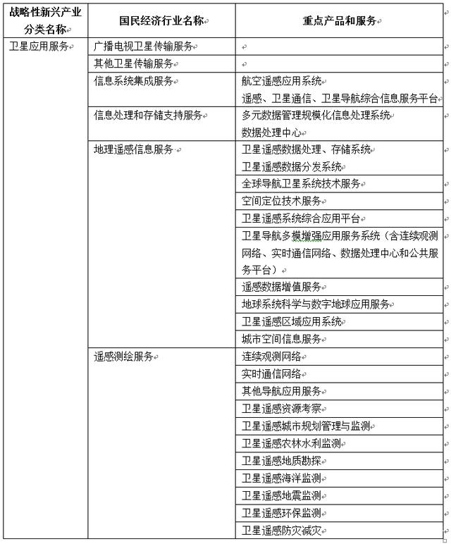 长光华芯：医美板块作为公司战略的重要布局将利用技术优势进行消费端下沉