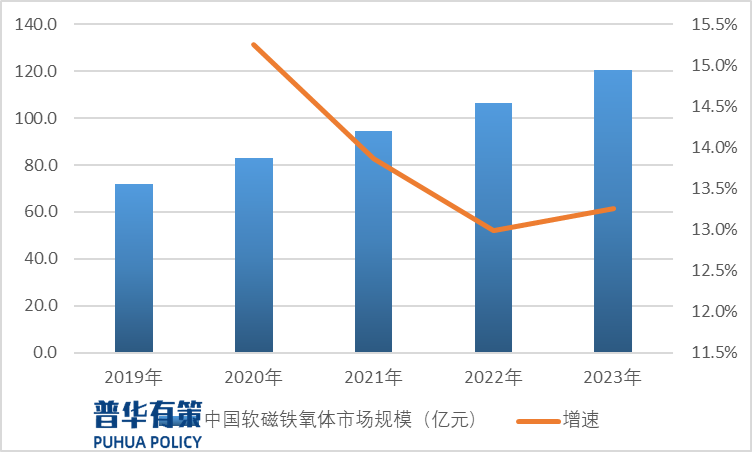 久盛电气：公司主营特种防火类电缆并在核电领域有一些应用但未形成规模市场