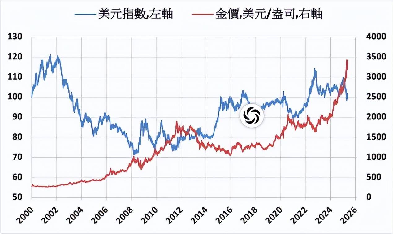 解码黄金价格走高逻辑 黄金ETF基金(518660)助力投资者布局黄金资产