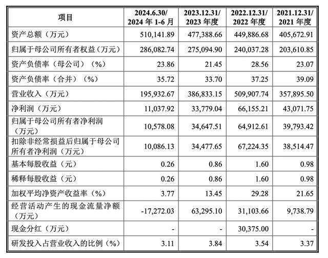 泰禾股份：公司未涉及氯虫苯甲酰胺原药产品