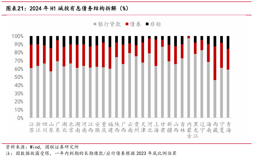 【财经分析】城投债热度依旧 机构建议布局中长久期