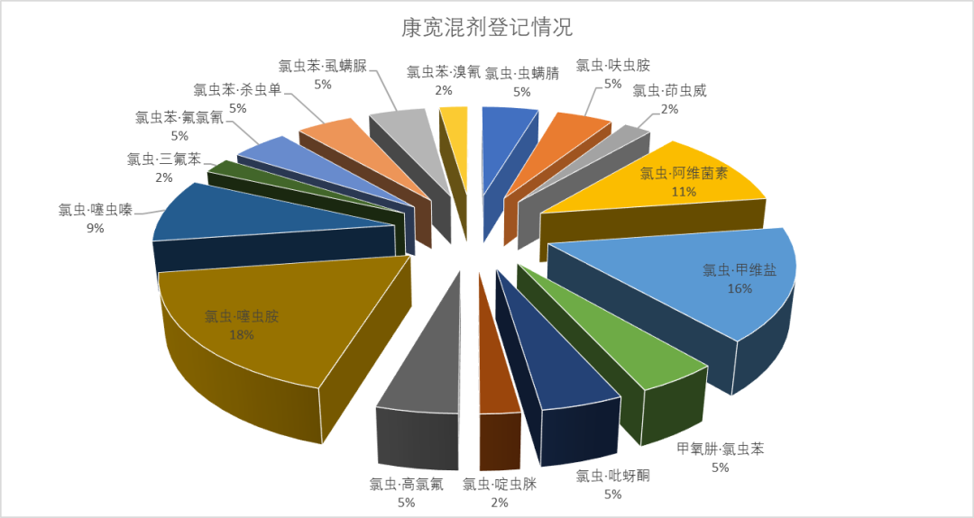 泰禾股份：公司未涉及氯虫苯甲酰胺原药产品