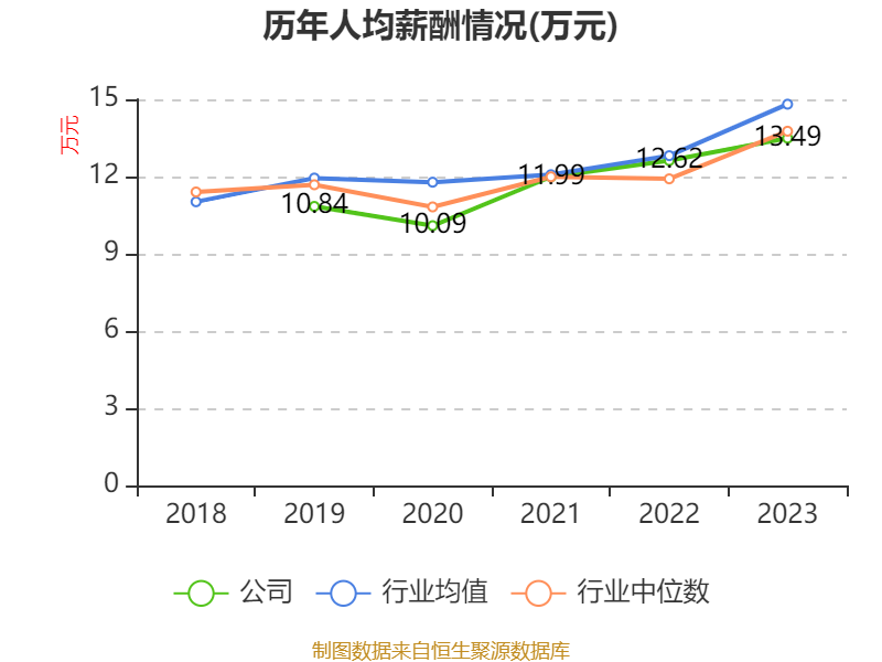 雅化集团：公司结合外部市场环境及自身生产经营情况适当开展锂盐套期保值业务
