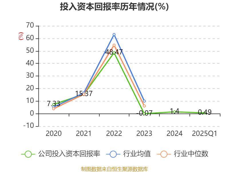 雅化集团：公司结合外部市场环境及自身生产经营情况适当开展锂盐套期保值业务
