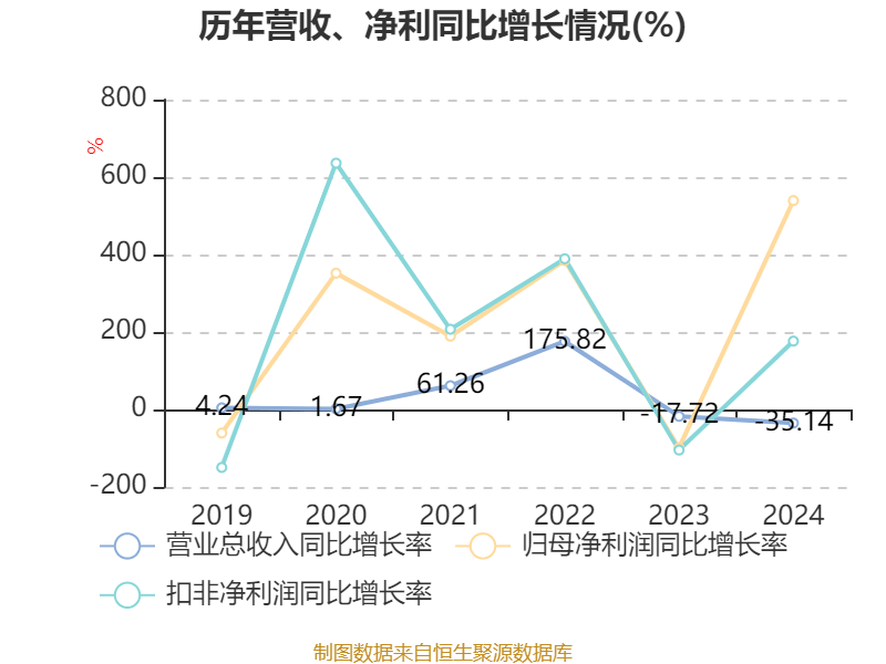 雅化集团：公司结合外部市场环境及自身生产经营情况适当开展锂盐套期保值业务