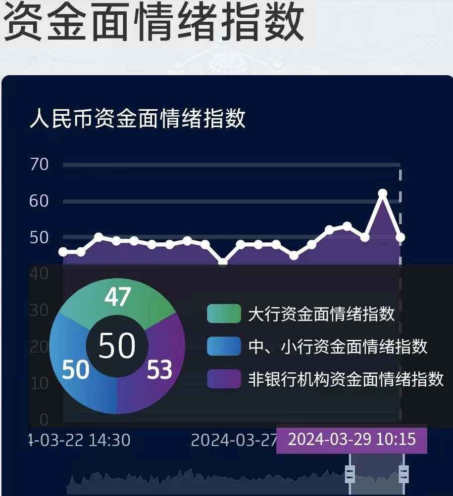 利率快速上行的机会大于风险 机构预计7-8月央行有望恢复国债买入｜机构要评