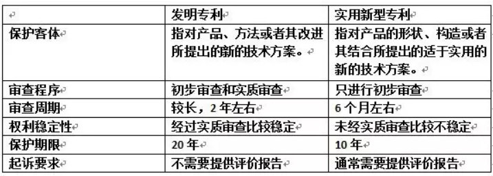 孚能科技获得实用新型专利授权：“恒定电芯预紧力的电池模组”
