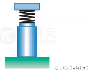 孚能科技获得实用新型专利授权：“恒定电芯预紧力的电池模组”