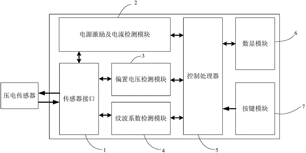 海尔智家获得外观设计专利授权：“水处理设备”