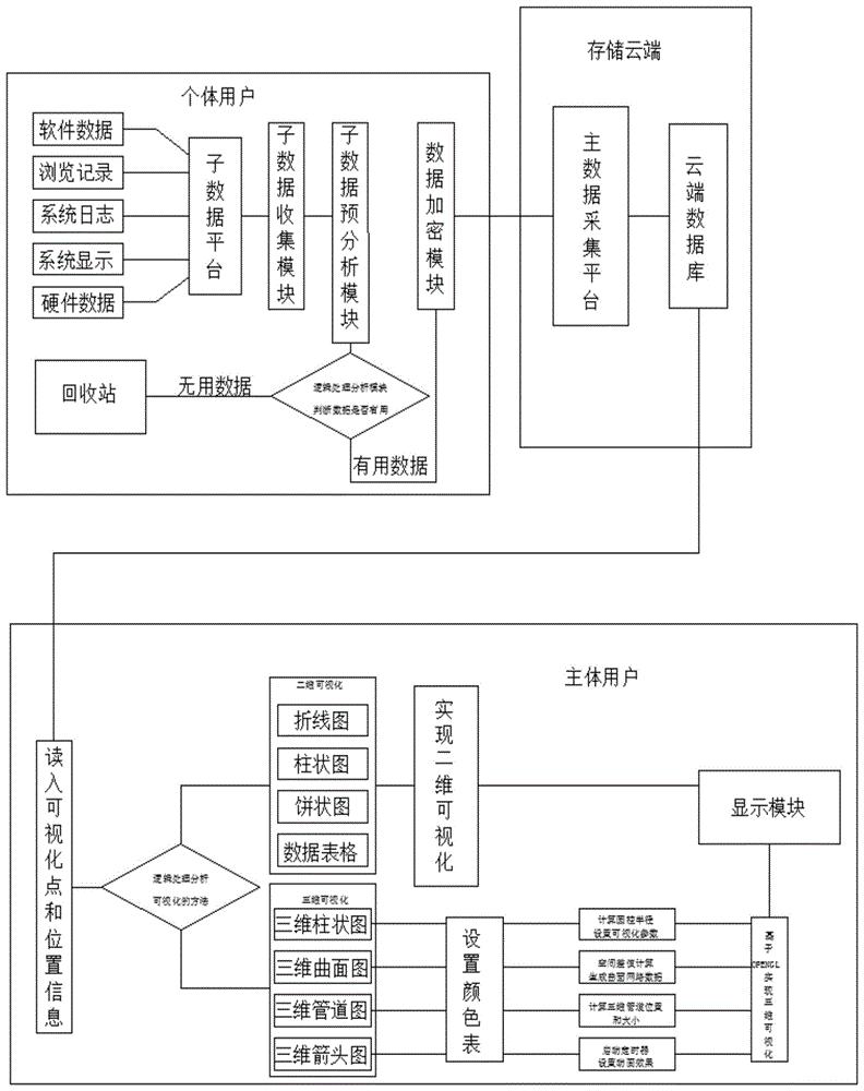 吉大正元获得外观设计专利授权：“电子设备的可视化接口测试工具图形用户界面”