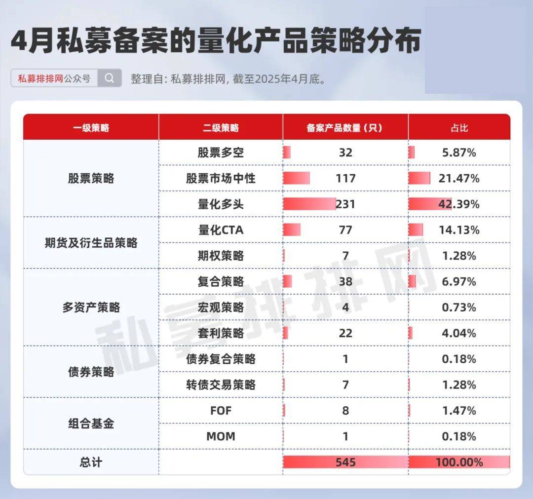又一量化私募官宣：放弃中性策略！