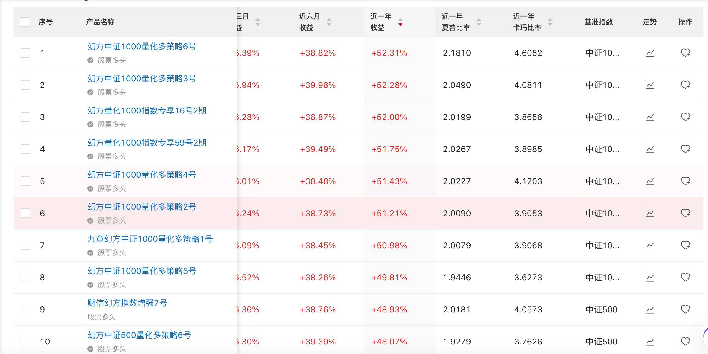 又一量化私募官宣：放弃中性策略！