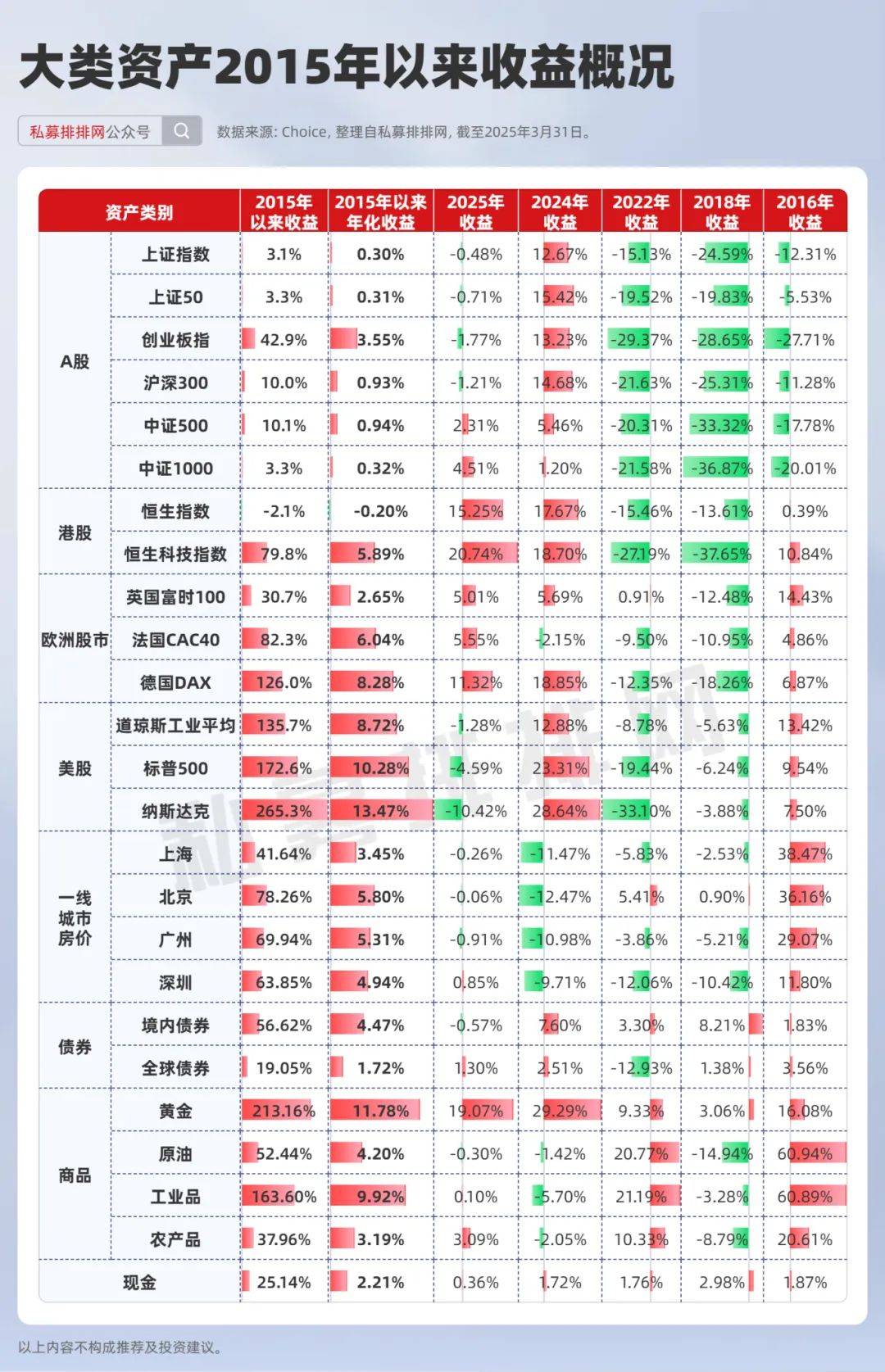 又一量化私募官宣：放弃中性策略！
