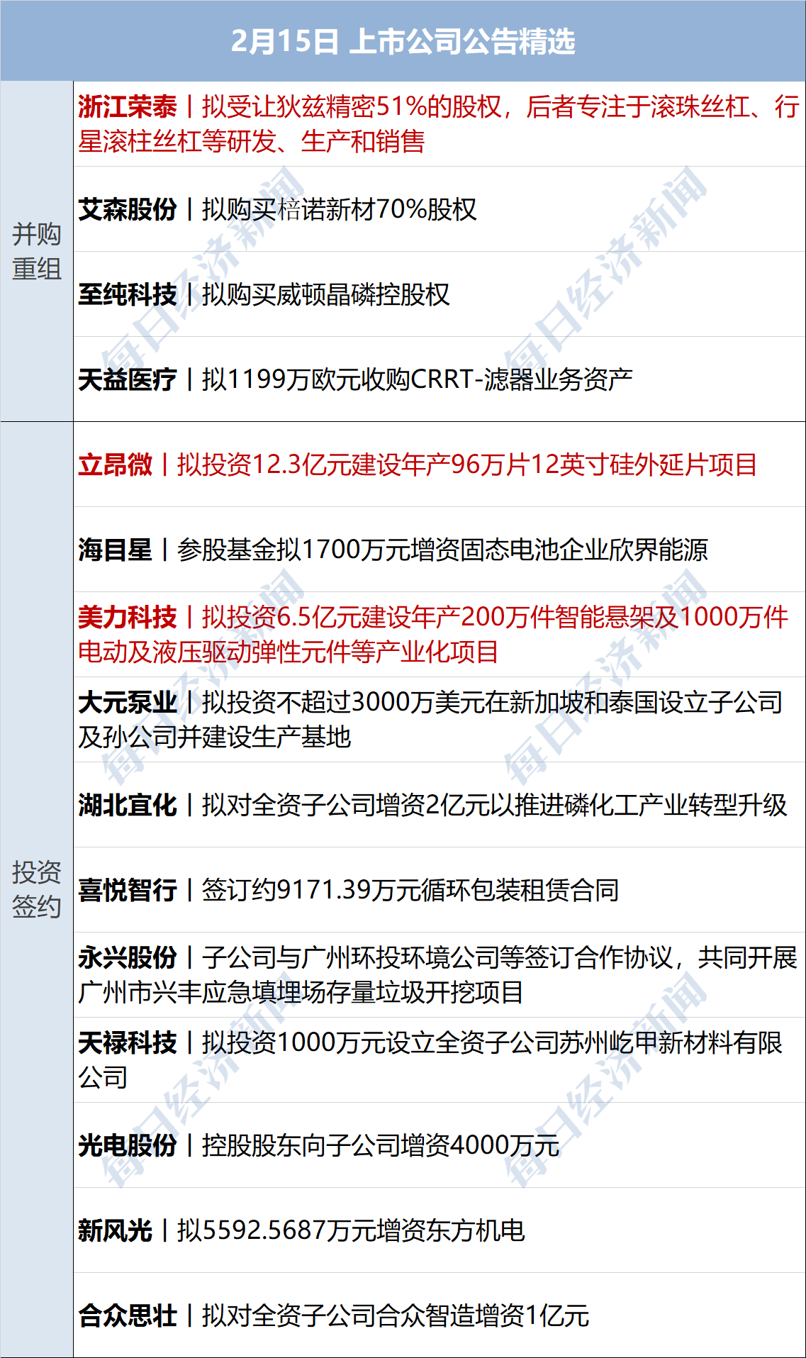 2月末M2同比增长7%；内蒙古农商银行获批筹建丨金融早参