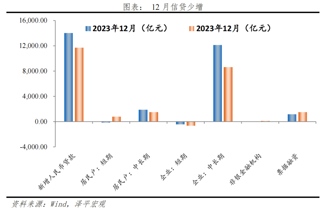 2月末M2同比增长7%；内蒙古农商银行获批筹建丨金融早参