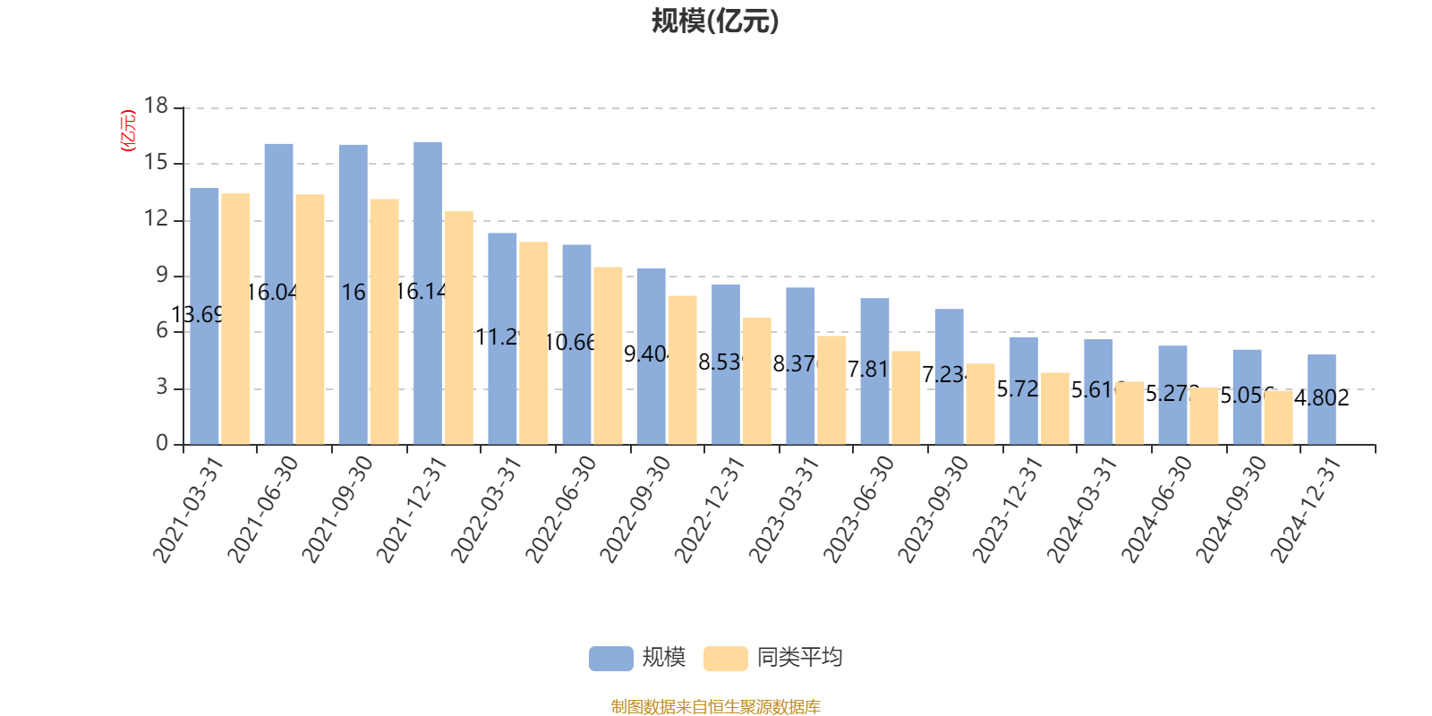 国民信托2024年营收下降11.23% 净利上涨6.62%