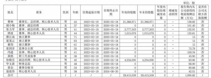 国民信托2024年营收下降11.23% 净利上涨6.62%