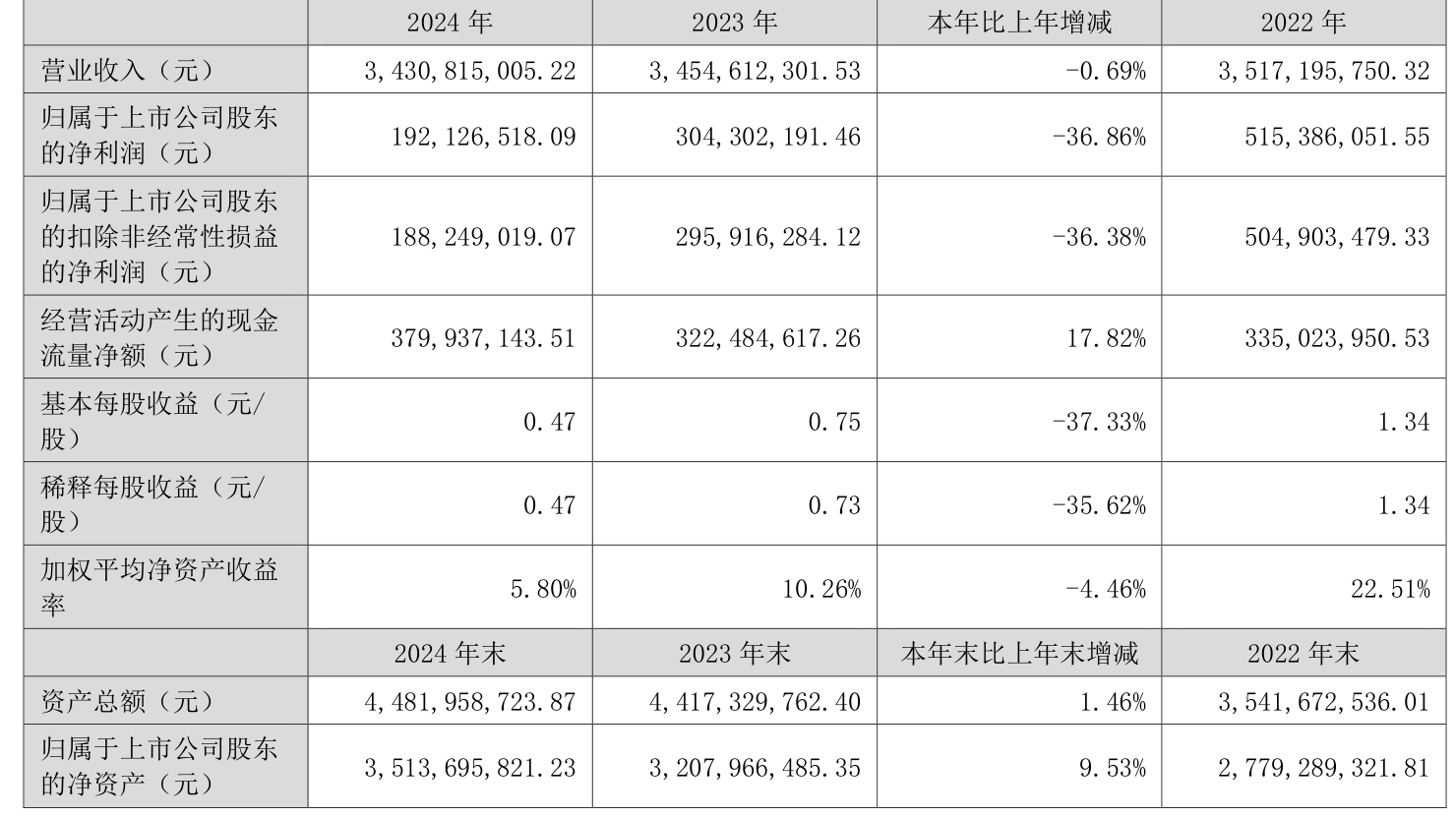 阳谷华泰：波米科技液晶取向剂可应用于液晶显示产品上