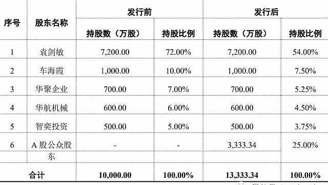 富乐德(301297.SZ)：发行股份、可转换公司债券购买资产并募集配套资金事项获得深交所并购重组审核委员会审核通过