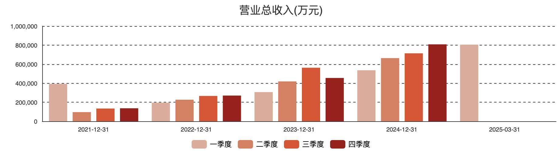 百济神州前三季度亏损36.87亿元 “三费支出”合计近200亿元