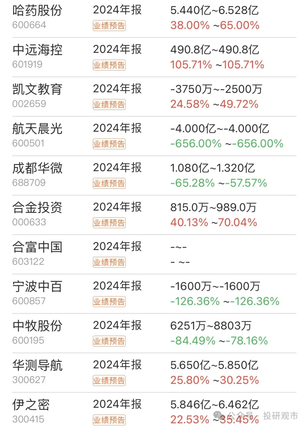 魅视科技：关于2024年度利润分配方案的议案已通过股东大会审议