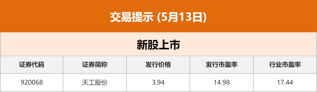 德国5月通胀率触及2.1% 欧债收益率普遍上扬