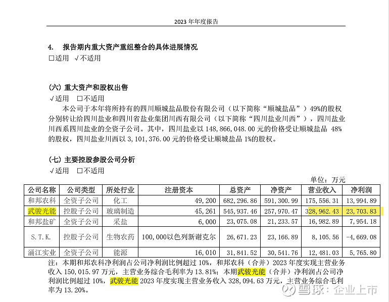 和邦生物(603077.SH)：和邦集团累计减持公司可转债107万张