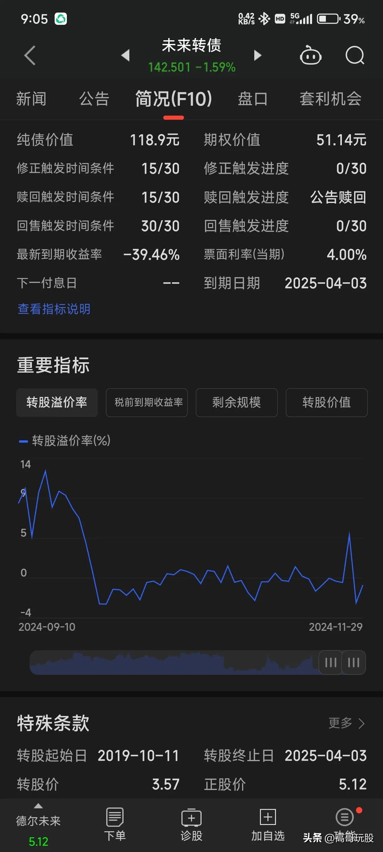 南银转债，强赎倒计时？！