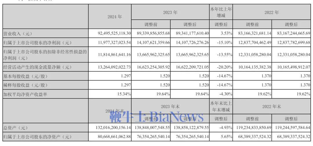 植脂末龙头佳禾食品募资7.25亿加码咖啡产能 2024年净利预计降超50%