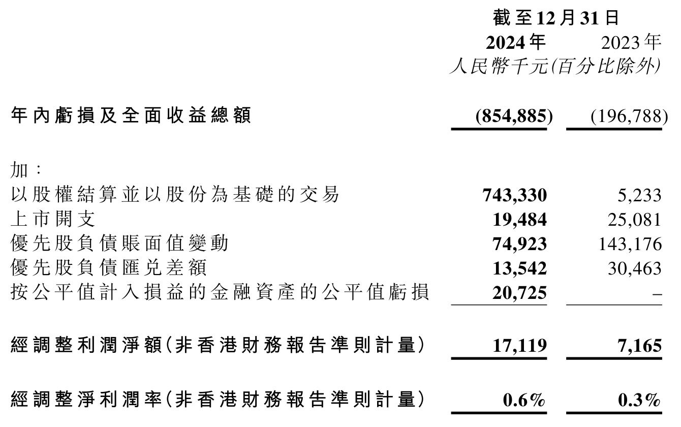 中国建材集团财务公司2024年实现营收7.63亿元 净利4897.85万元