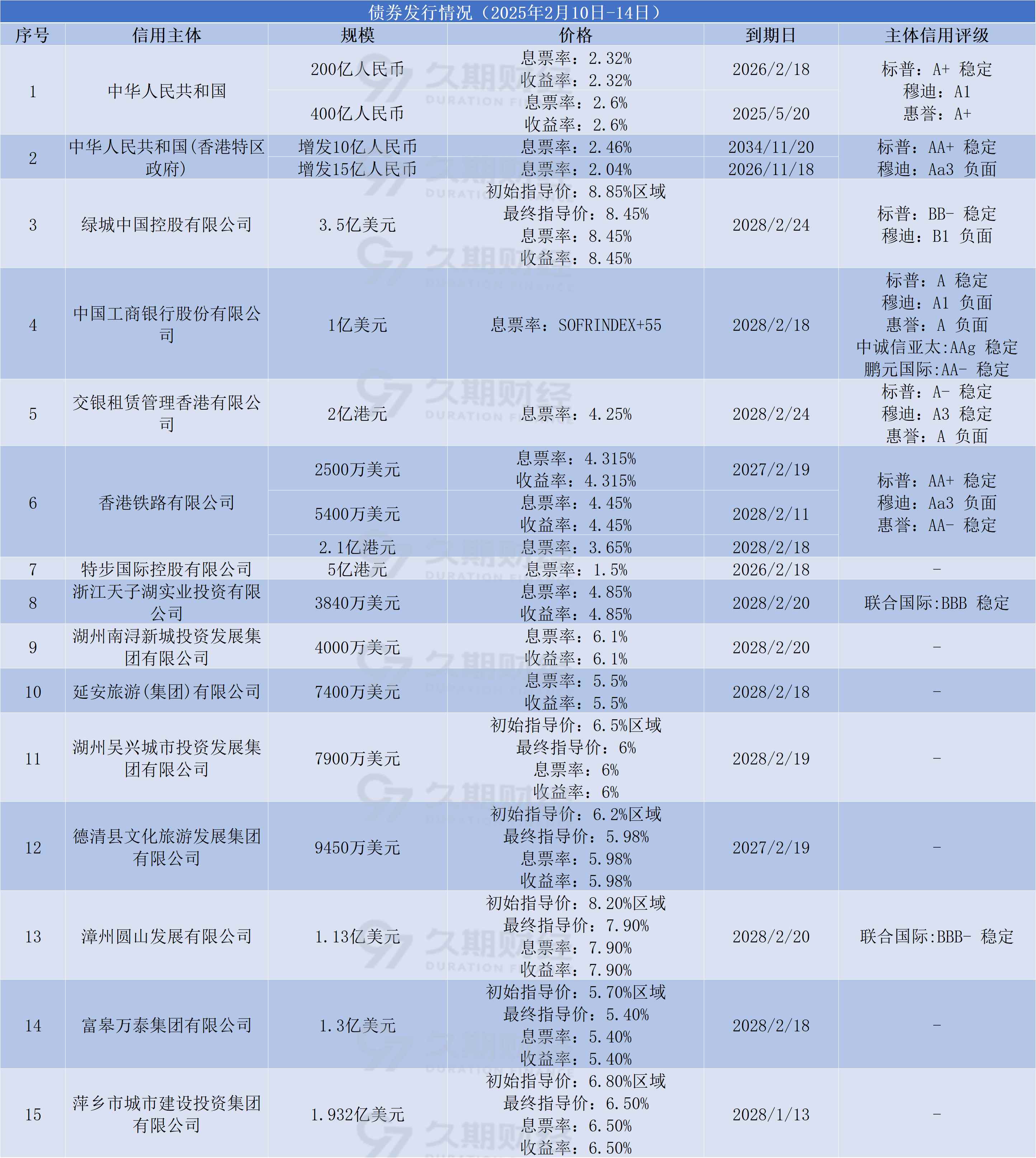 中金辐照：2025年5月20日公司股东人数为14,047人