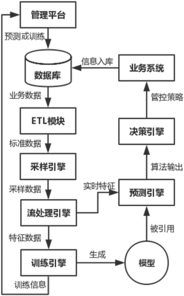 中国石油获得发明专利授权：“基于机器学习的地震数据多域处理方法及装置”