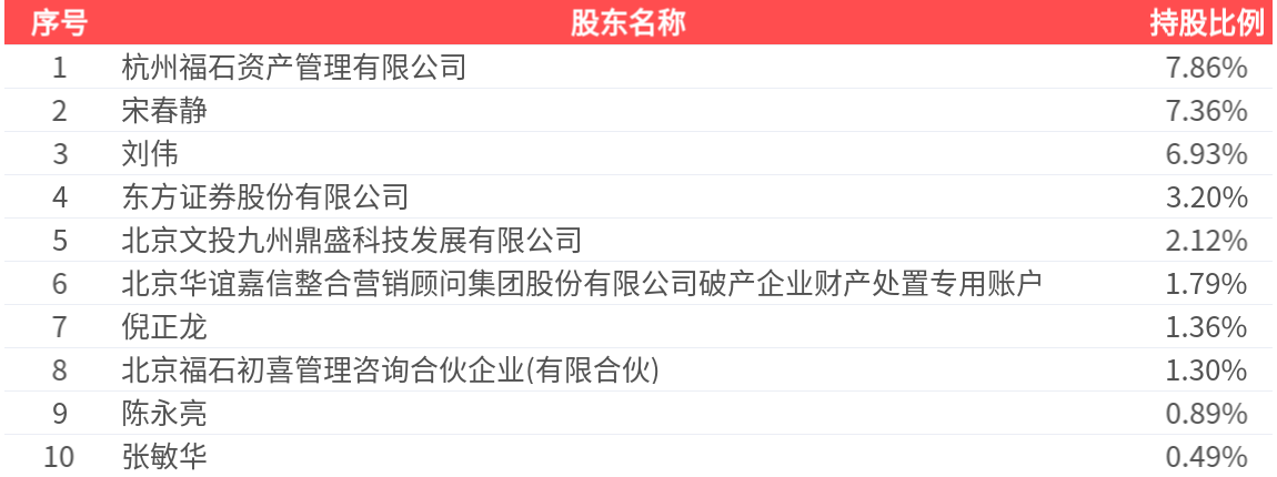 振东制药2024年亏损扩大至13.29亿：董秘王哲宇薪酬56万
