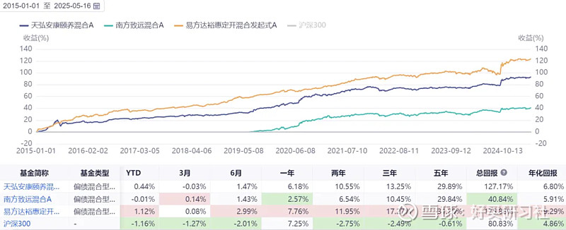 26只浮动费率基金大起底：工银泓裕回报或成另类固收+，难满足高收益期待