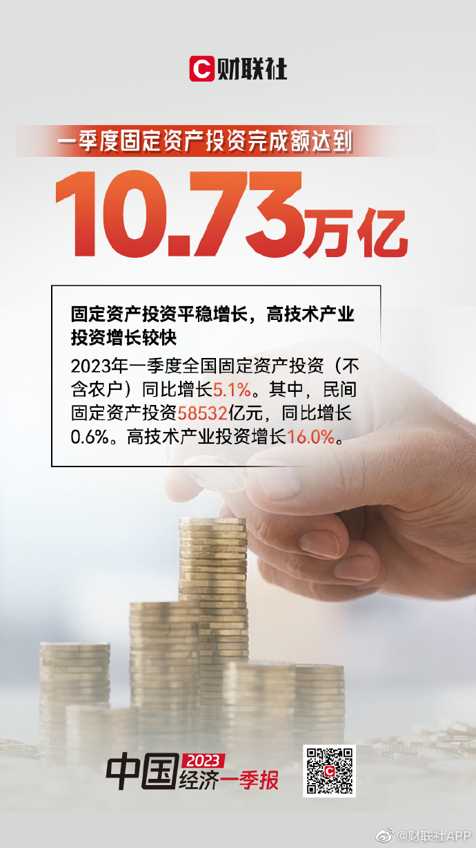 波兰2025年第一季度GDP同比增长3.2%