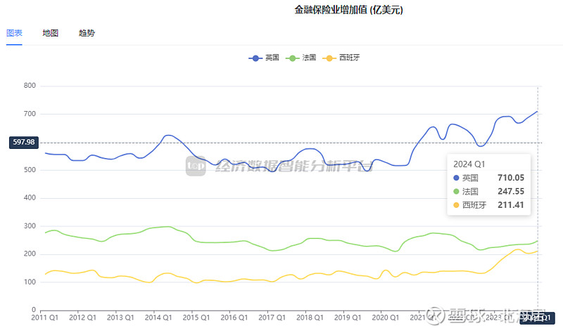 波兰2025年第一季度GDP同比增长3.2%