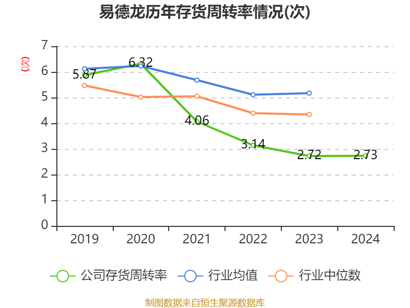 易德龙：截至2025年1月27日，公司的股东数是11,400余人