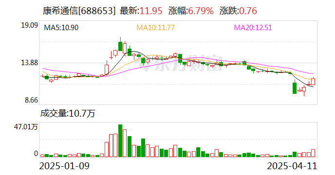 易德龙：截至2025年1月27日，公司的股东数是11,400余人