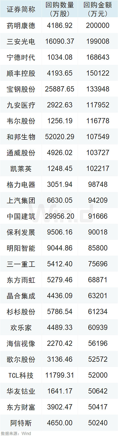 突发！A股千亿龙头创始人辞任