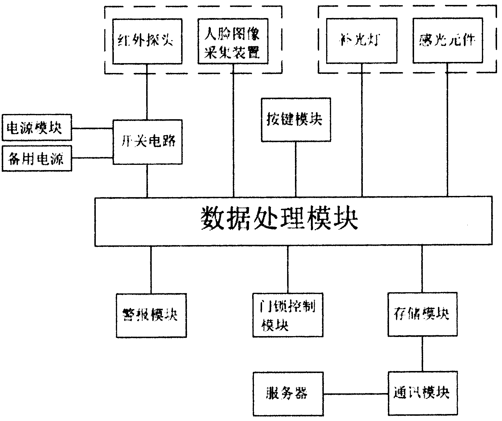 众智科技获得实用新型专利授权：“数字开关量输入输出复用电路以及包括该电路的扩展模块”