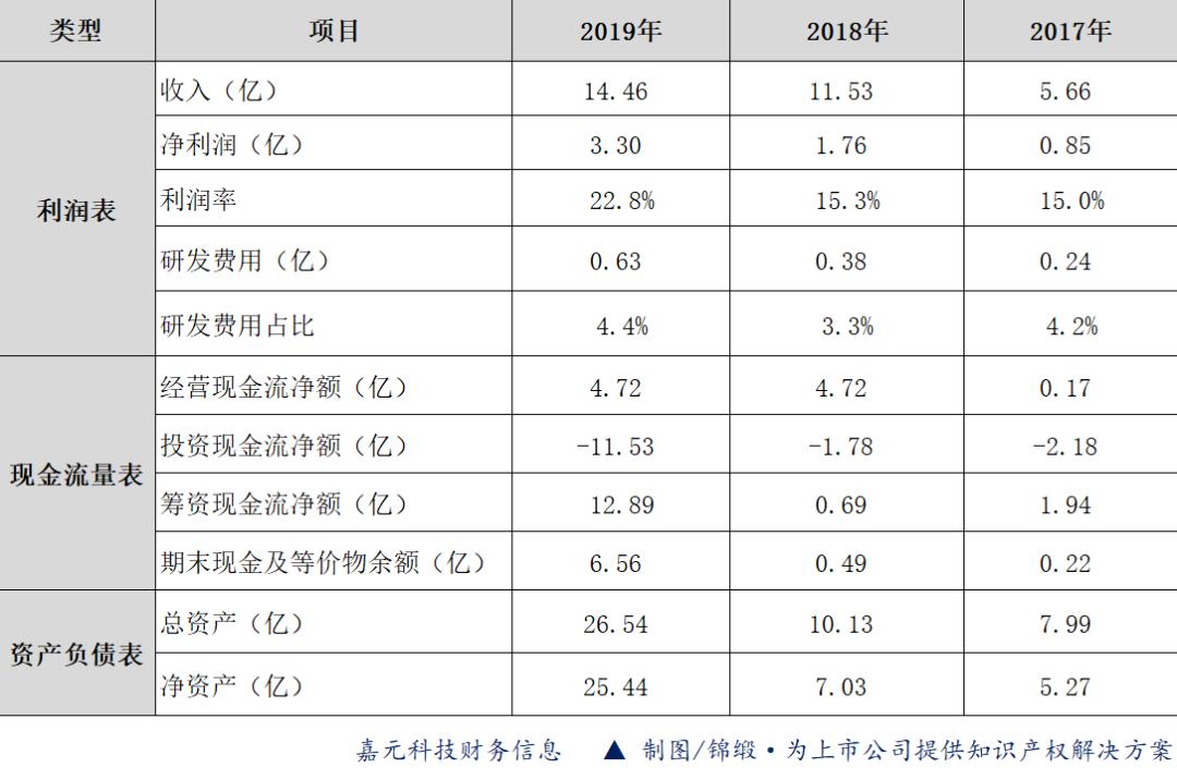 鸿泉物联获得发明专利授权：“车辆测距方法及系统”