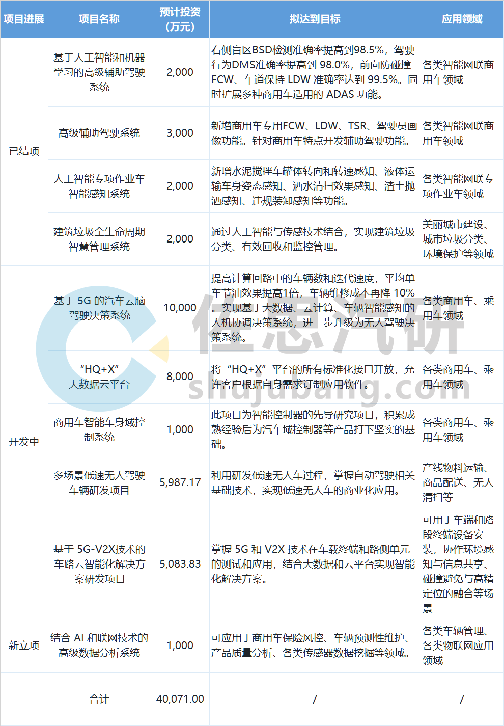 鸿泉物联获得发明专利授权：“车辆测距方法及系统”