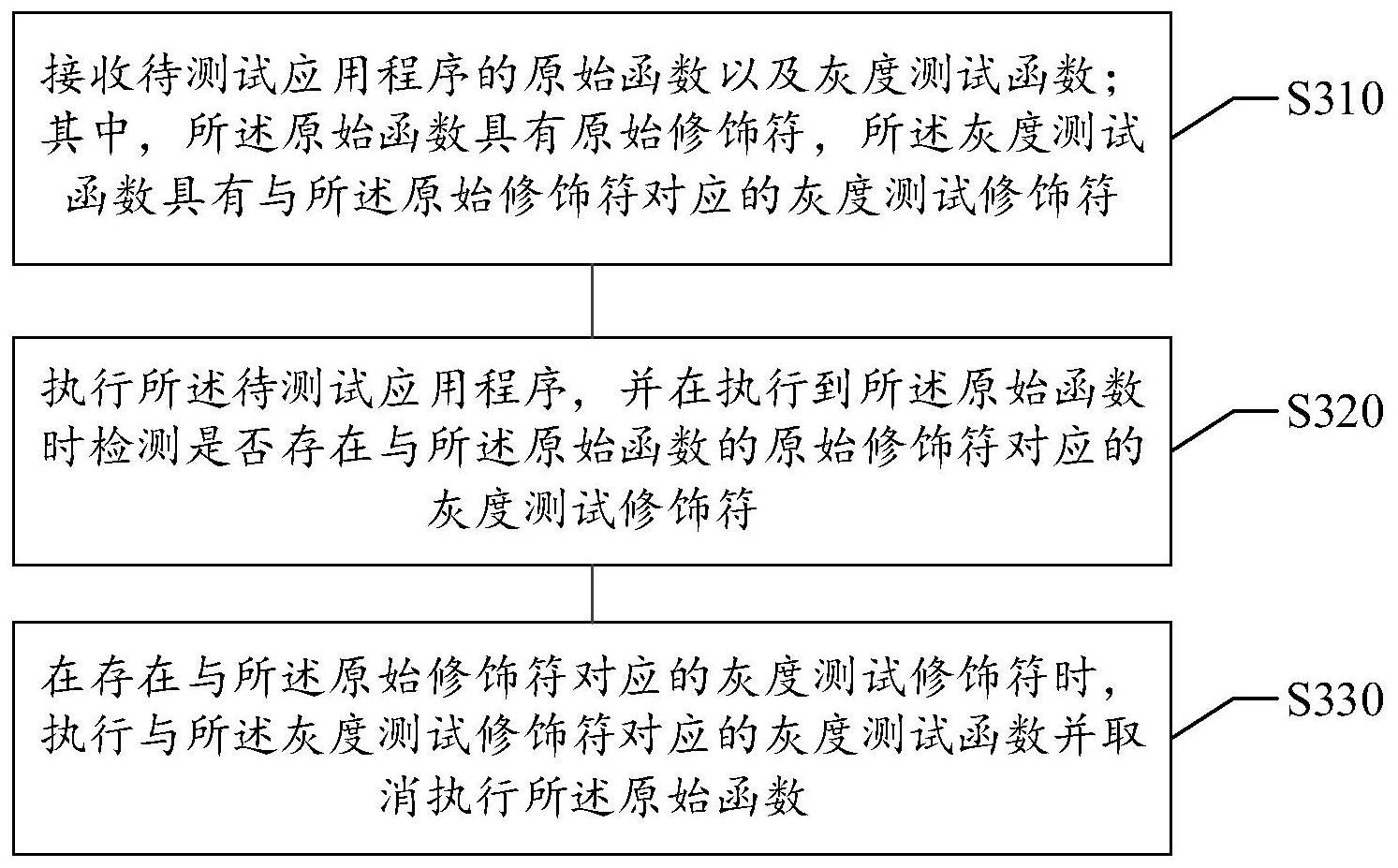 工商银行获得发明专利授权：“对象的识别方法、装置、计算机可读存储介质及电子设备”