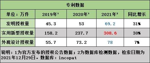 XD蔚蓝生获得发明专利授权：“一种海藻酸裂解酶突变体及其应用”