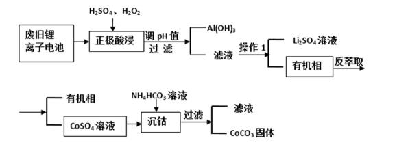 当升科技获得发明专利授权：“镍锰二元前驱体及其制备方法和应用、正极材料、锂离子电池”