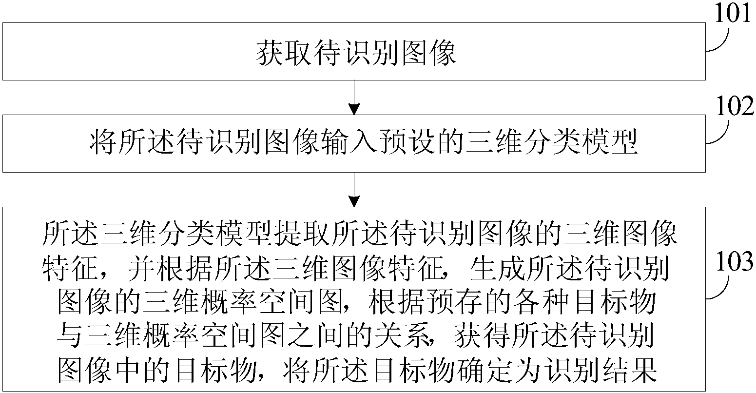 海康威视获得发明专利授权：“实体关系联合抽取方法及电子设备”