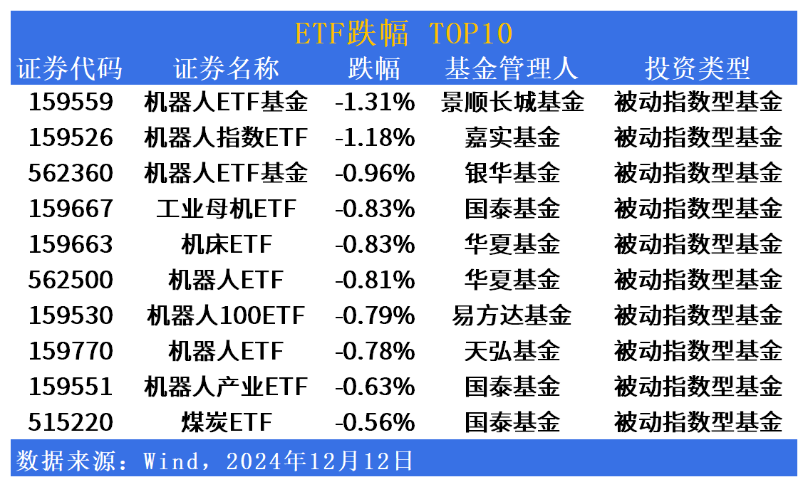 超400亿元资金净流入 债券ETF市场迅速扩容