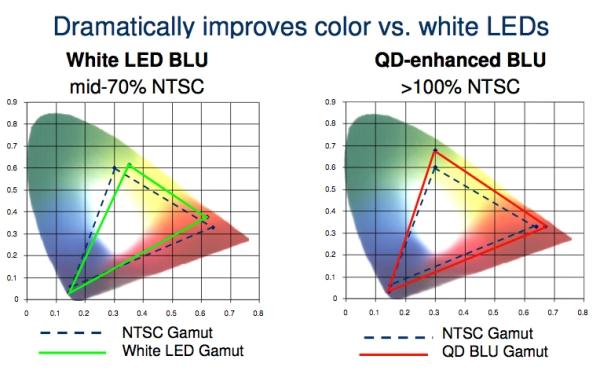 TCL科技获得发明专利授权：“电子传输材料及其制备方法、量子点发光二极管”