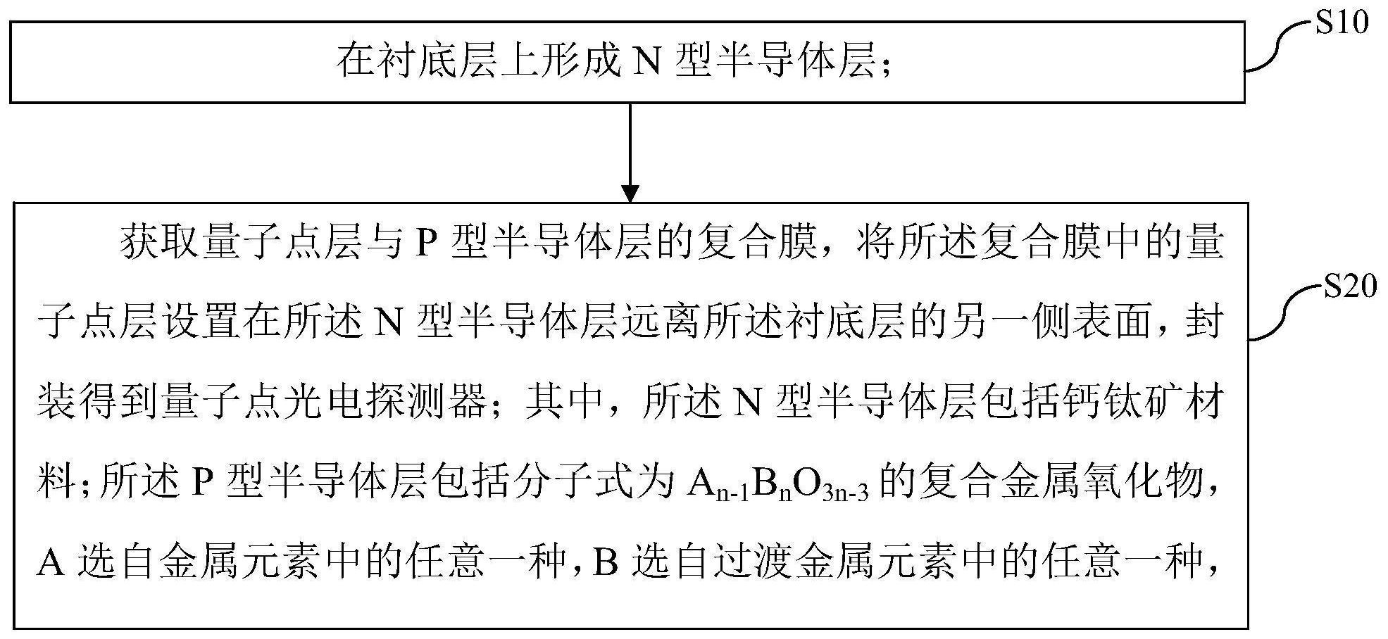 TCL科技获得发明专利授权：“电子传输材料及其制备方法、量子点发光二极管”